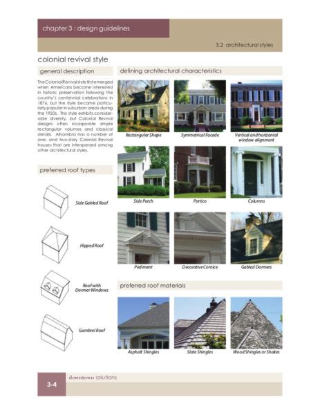 city of alhambra design guidelines|Residential Design Standards .